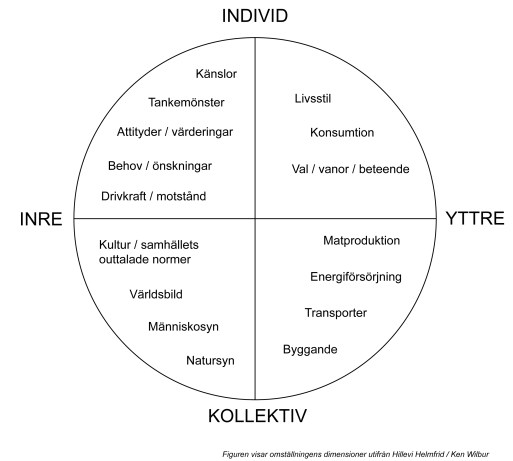 Kvadranten Hillevi Helmfrid